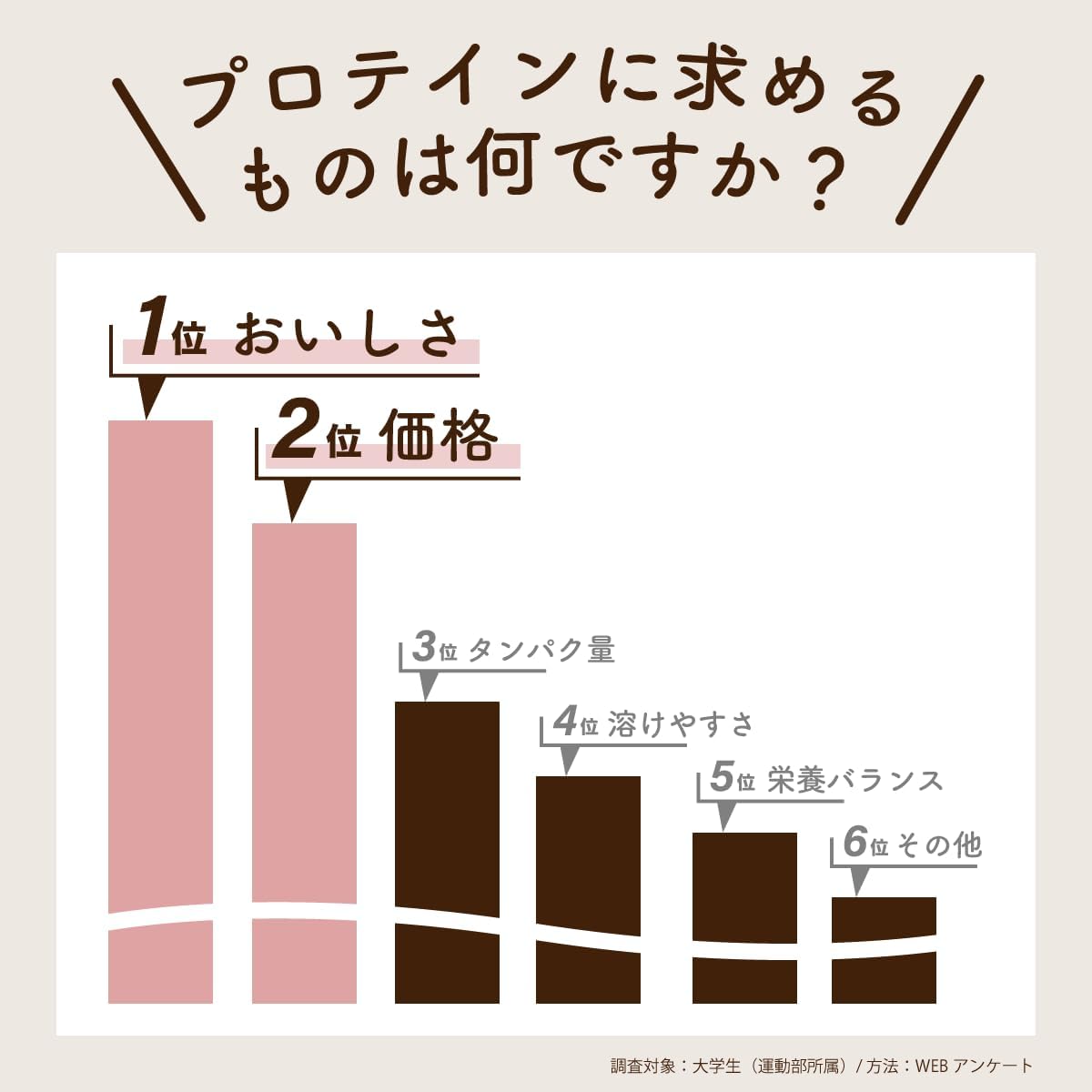 Verifyst(ベリフィスト) ホエイ プロテイン 100 バナナミルク風味 3kg 【送料無料】